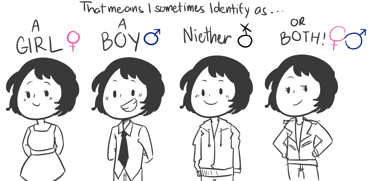genderphobia:  im feeling this