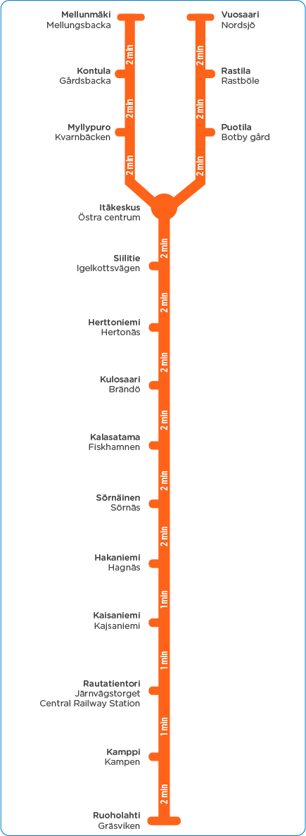 The map of the Helsinki metro