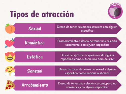 asexualeschile:Estamos en la Semana de la Visibilidad Asexual 2016, y en su honor realizamos esta se