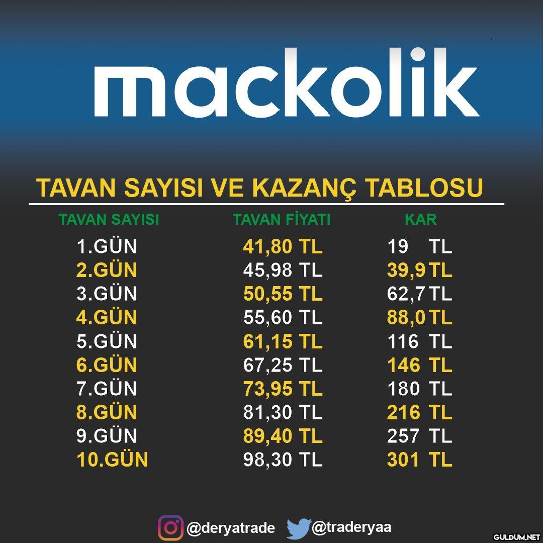 #MACKO halka arzı 26...