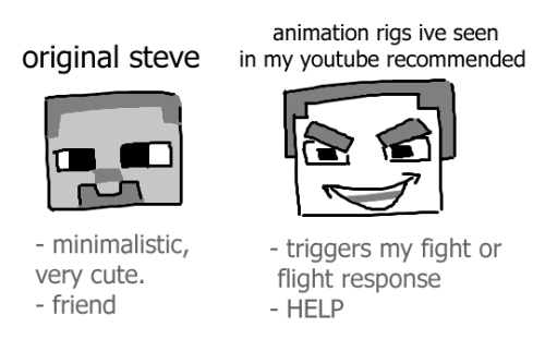 original alex and steve are very very cute this is an unironic and very right opinion i have