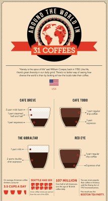 micdotcom:  Here’s how to order coffee