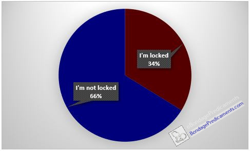 Locktober poll results are in!The results