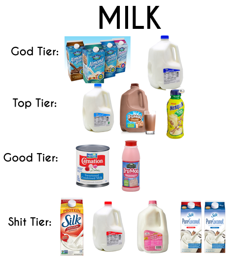 SinOfCats • connie-maheswaran: god tier: almond milk, 2%...