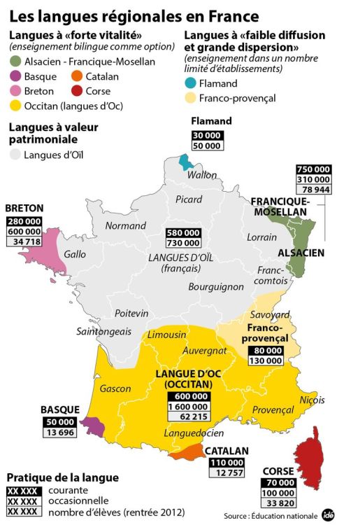 mapsontheweb: France and its regional languages Keep reading