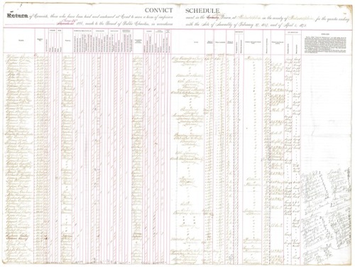 Seen here is an Eastern State Penitentiary convict schedule from June 30, 1886 produced by the Penns