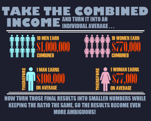 fraudulentfeminist: Made an info graph today..- fraudulentfeminist