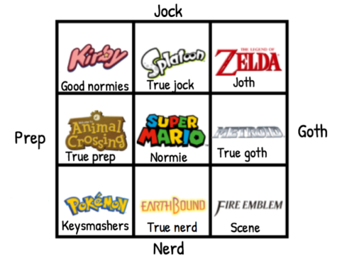 shinonomelaboratory:Nintendo series alignment chart (½)