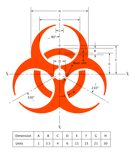 touchtheowl: bigprettygothgf: do you think whoever made the biohazard symbol was purposefully trying to create the coolest logo anyone would ever make   