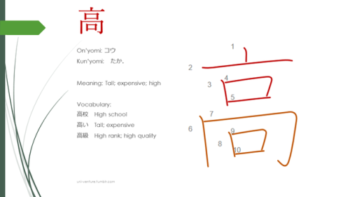 uni-venture: It’s time to go through the kanji for JLPT N5, five by five, using these sick slides! E