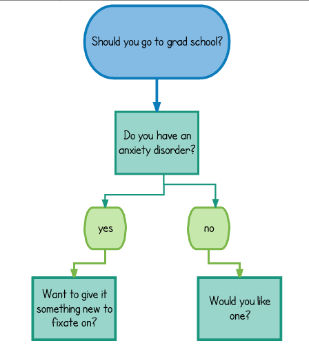 goddamnshinyrock:apparently lucidchart.com is free for students, so I made a little test chart while