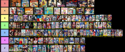 Eric The Red Anime Ranked By Tiers Based On This Post S Eric The Red Anime Ranked By Tiers Based On This Post S