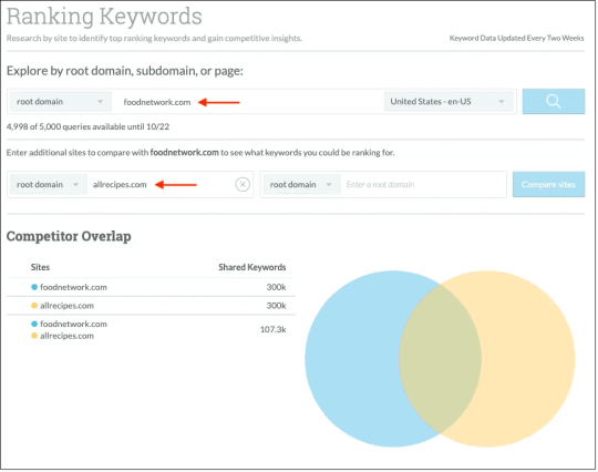 Moz Pro dashboard for ranking keywords