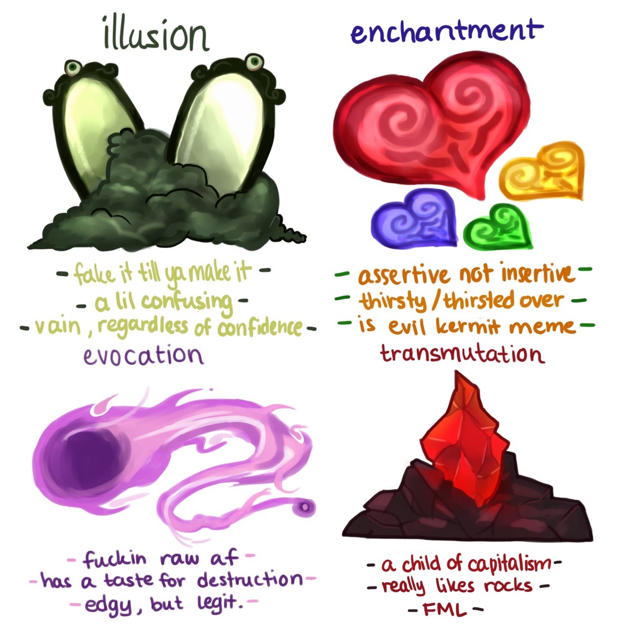 watashiwa-neighbor: tag urself: skools of magic edition  im alchemy.