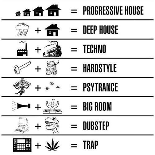 #ProgressiveHouse #DeepHouse #Techno #HardStyle #Psytrance # #BigRoom #Dubstep #Trap