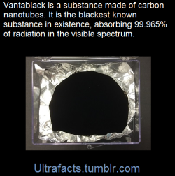 ultrafacts:  (Fact Source)  for more facts,