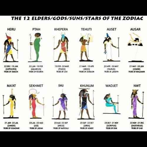 @Regrann from @herukemet-The 12 Elders/Gods/Suns/Stars of the Zodiac - it’s all Connected: Hot