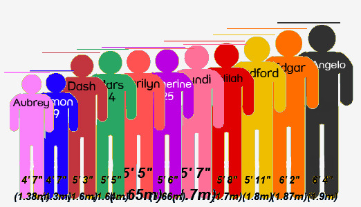 Chart height comparison Height