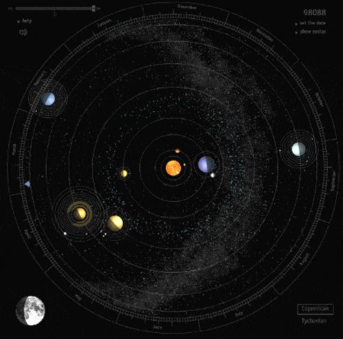 s-t-y-l-e-t-s:  the orbit of the planets in our solar system