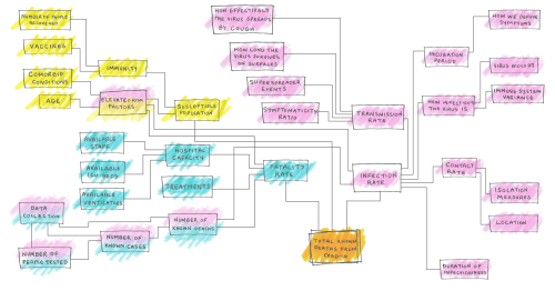 Why It’s So Freaking Hard To Make A Good COVID-19 Model From FiveThirtyEight Great article, please r