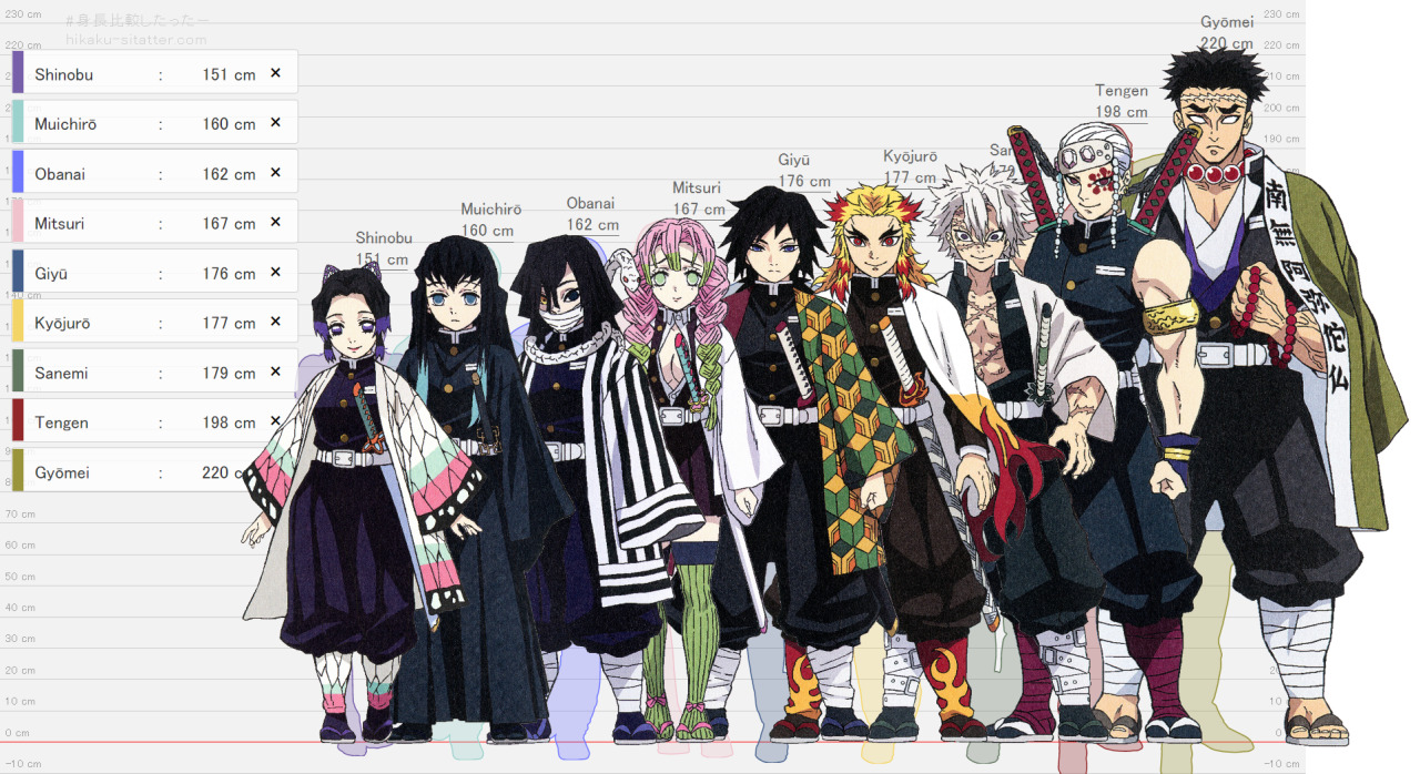 Find your height : r/KimetsuNoYaiba