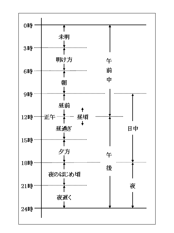 kyo-no - mizhok-blog - 気象庁 | 時間細分図