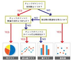 kotoripiyopiyo:  kiri2:  mitaimon:  kagurazakaundergroundresistance:  classics2:  classics:  yaruo:  第2回　代表的な4つのグラフの使い分けのポイント | Web担当者Forum ああ、そうか。(via deli-hell-me)