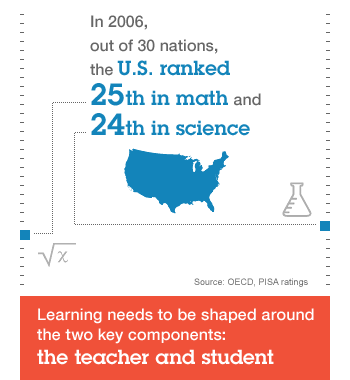 Smarter Education
Cloud computing, virtualization and other advances in education technology can make our school and higher ed systems smarter (via IBM Education Technology)