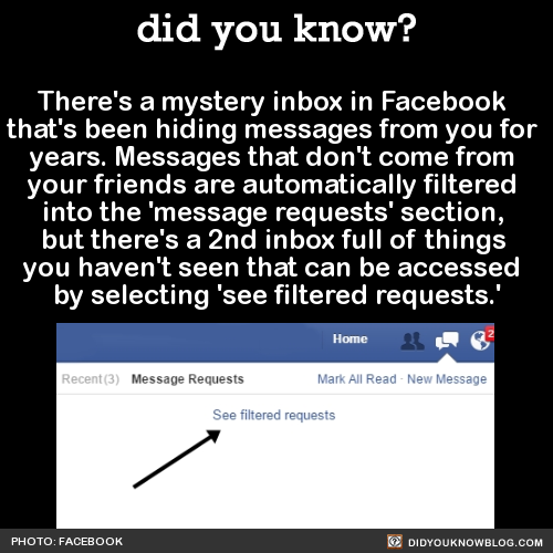 did-you-kno:  There’s a mystery inbox in Facebook  that’s been hiding messages from you for  years. Messages that don’t come from  your friends are automatically filtered  into the ‘message requests’ section,  but there’s a 2nd inbox full