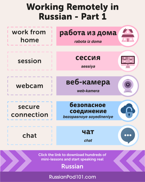 Are you ready to work remotely in Russian? Know these words first! PS: Sign up here to learn more ab