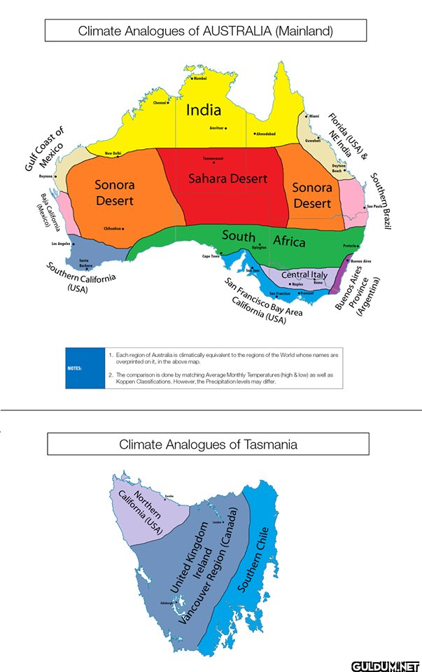 Climate analogues of...