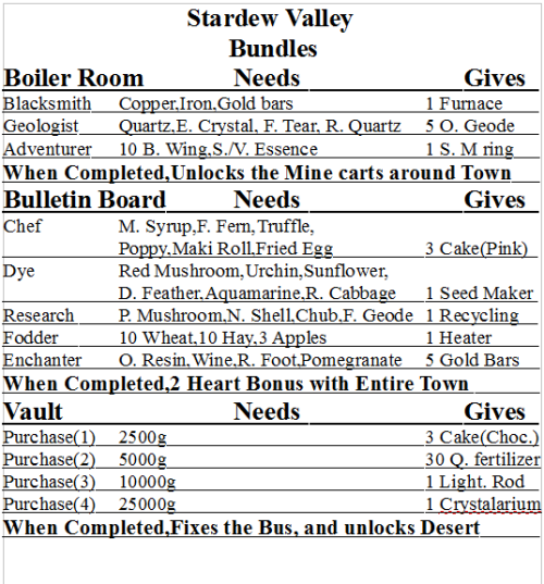 blackparademarcheson:  I made a quick guide for stardew, maybe it will help you :)