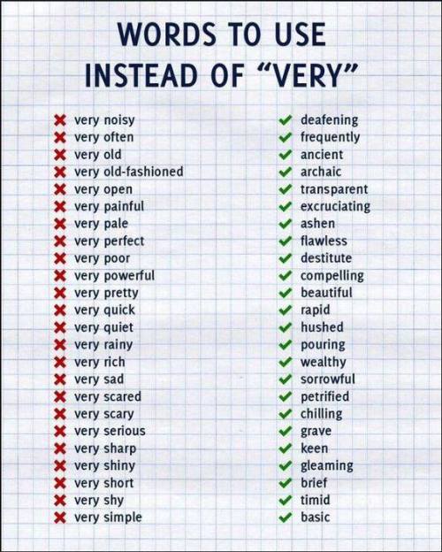 filloryorbust: This is helpful for writers!