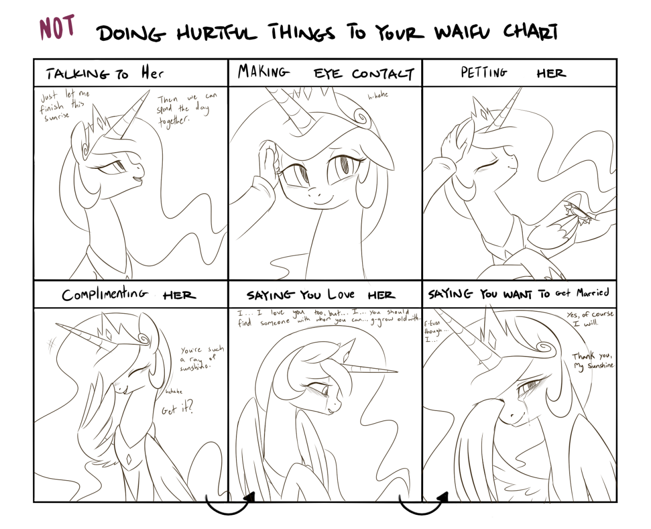 thesassyjessy:  &ldquo;Not doing hurtful things to your waifu&rdquo; charts