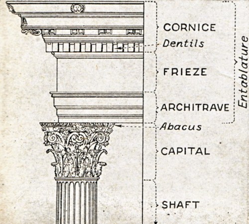 intheheatherbright:The Three Orders of Greek Architecture. (From top: Corinthian, Ionic, Doric).Sir 