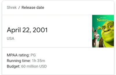 working-mans-blog:Happy 20th Anniversary Shrek