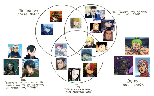 After so many years i finally did it, i cracked the code behind my favorite male characters. I mysel