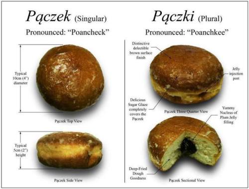 cathiacutsson:Polish traditions are awesome :D