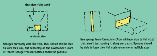 I've Been Thinking A Lot About Splatoon Sponges Today And How Their Large Rectanguloidal Shape Actually