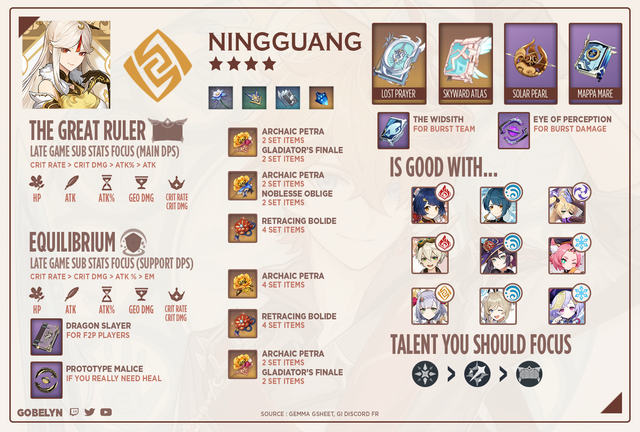 Genshinbuilds Tumblr Blog With Posts Tumbral Com Genshinbuilds Tumblr Blog With Posts Tumbral Com