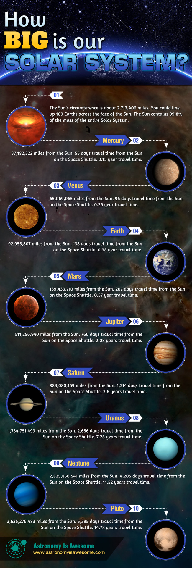 Check Out Our How Big Is Our Solar System #Infographic!