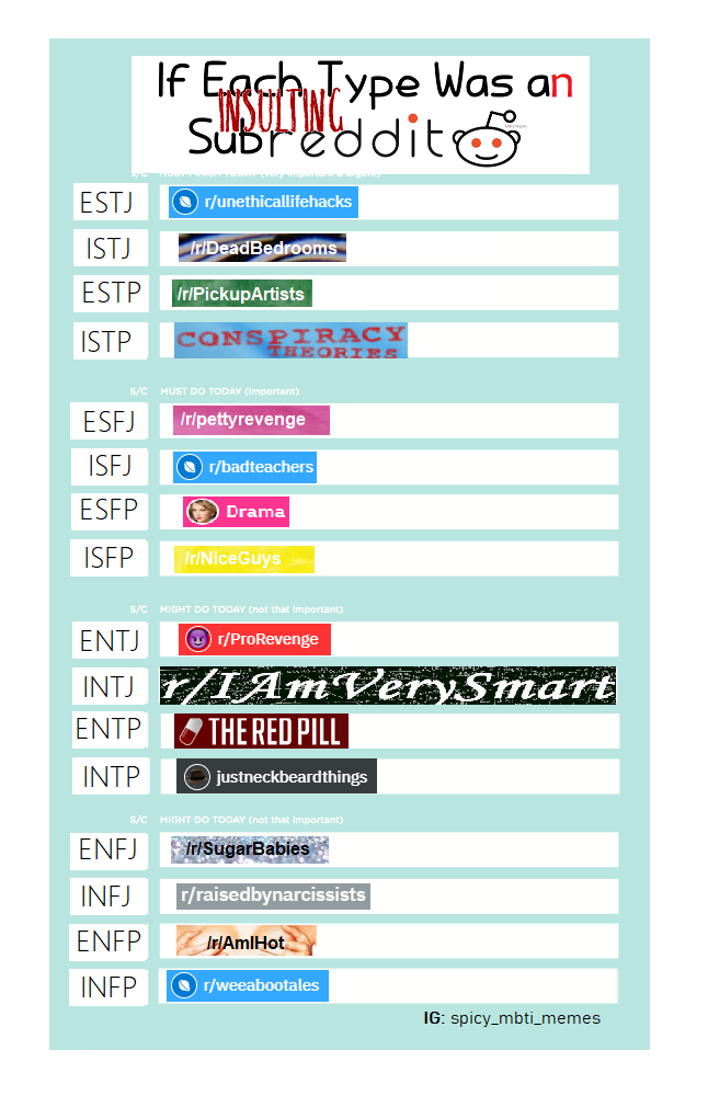 The Spiciest Mbti Memes This Side Of Carl Jung S Secret Tumblr B