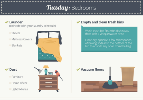 candiikismet: createbakecelebrate: The Easiest Way To Clean Your House, In One Simple Chart // Huffi