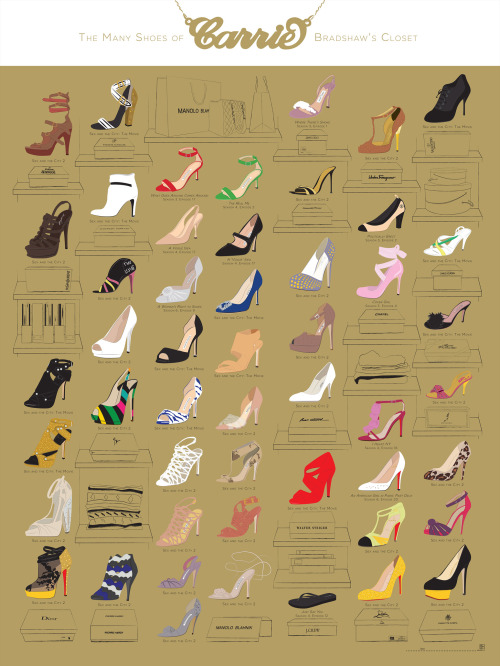 The ultimate guide to Carrie Bradshaw’s shoes! What pair is your favourite? Buy the poster her