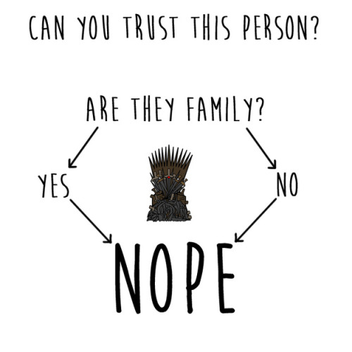 televisionwithoutpity:buzzfeed:Charts Only People Who Live In Westeros Will Understand.Game of