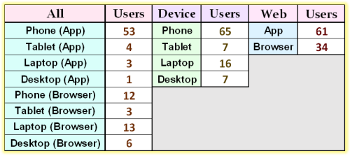 Results For My Poll On Tumblr Browsing Preferences!