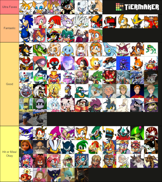 Sonic Tier Lists Thread, Page 4