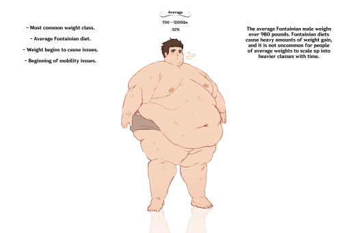 Fontainian Weight Class Chart (GenshinObesityAU)