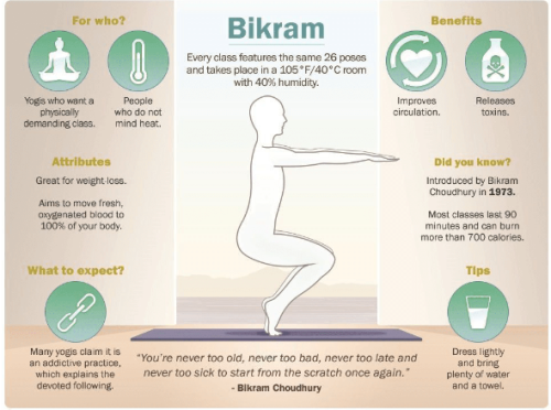 Your Cheat Sheet To The Most Popular Styles Of Yoga