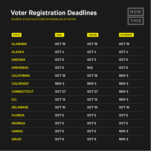 Porn nowthisnews: Voter deadlines for the general photos